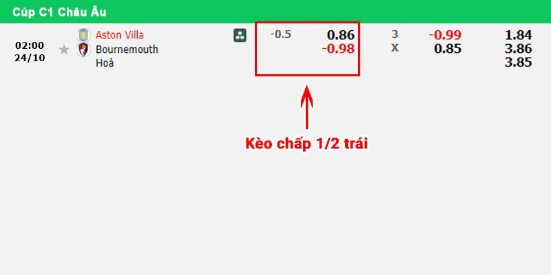 Ví dụ bảng kèo chấp 0.5 giữa Aston Villa vs Bournemouth ngày 26/10/2024