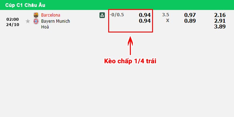 Bảng kèo chấp cả trận cuộc đối đầu giữa Barcelona vs Bayern Munich tại Cúp C1